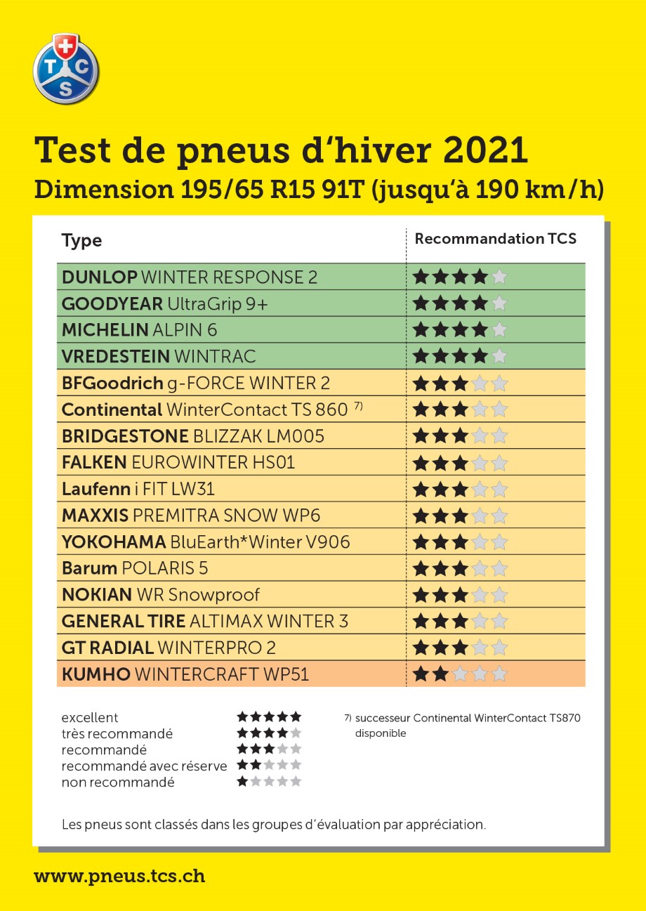 test-de-pneus-d-hiver-2021-195-65-r15-91t.jpg