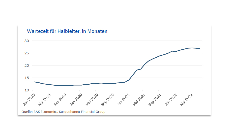 wartezeithalbleiter.jpg