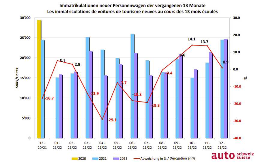 statistik_2022_artikelbild.jpg